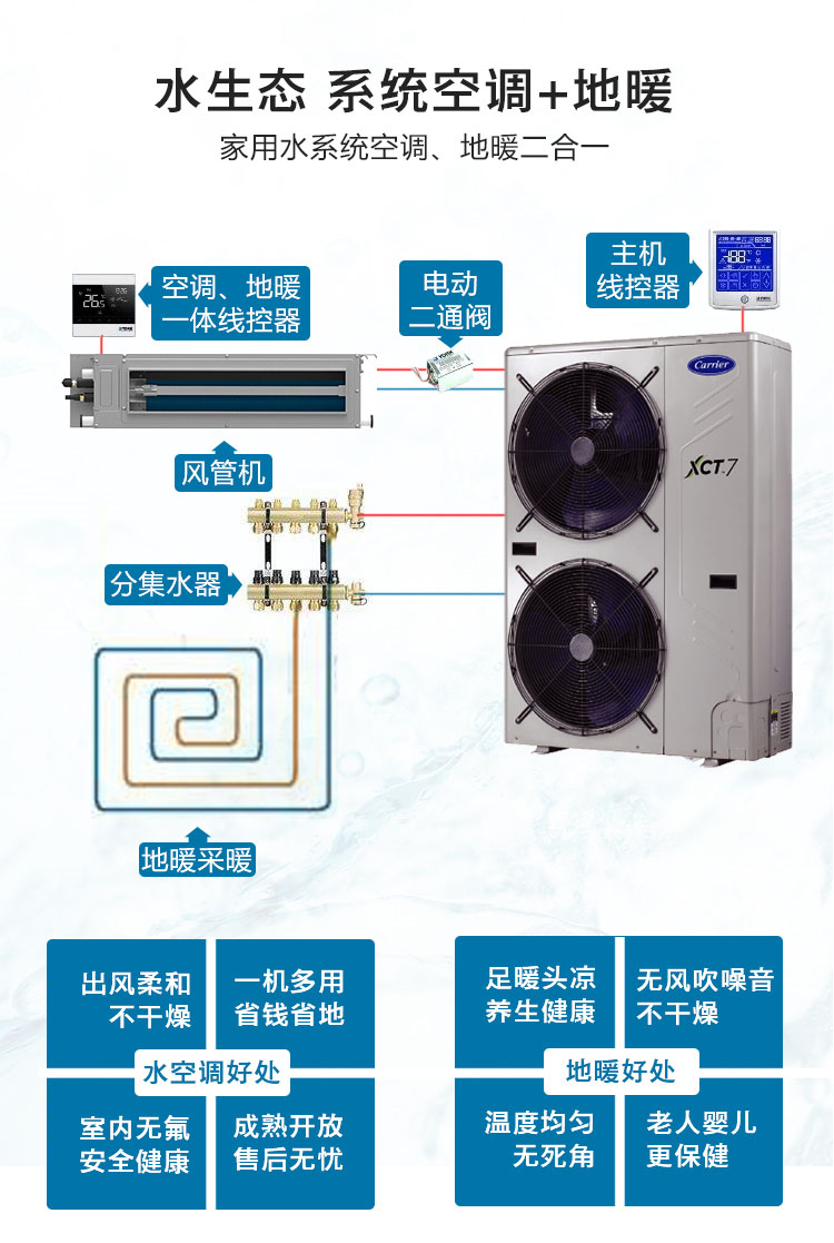 开利空气能5