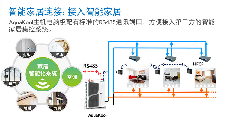 特灵热泵3