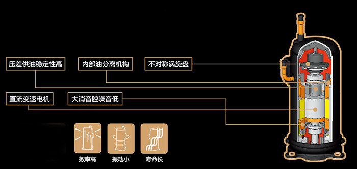 日立中央空调压缩机