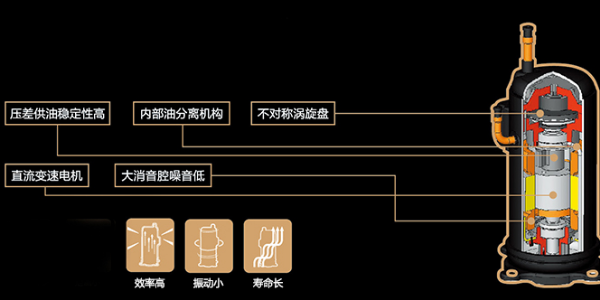 中央空调压缩机运行有声音是怎么回事？