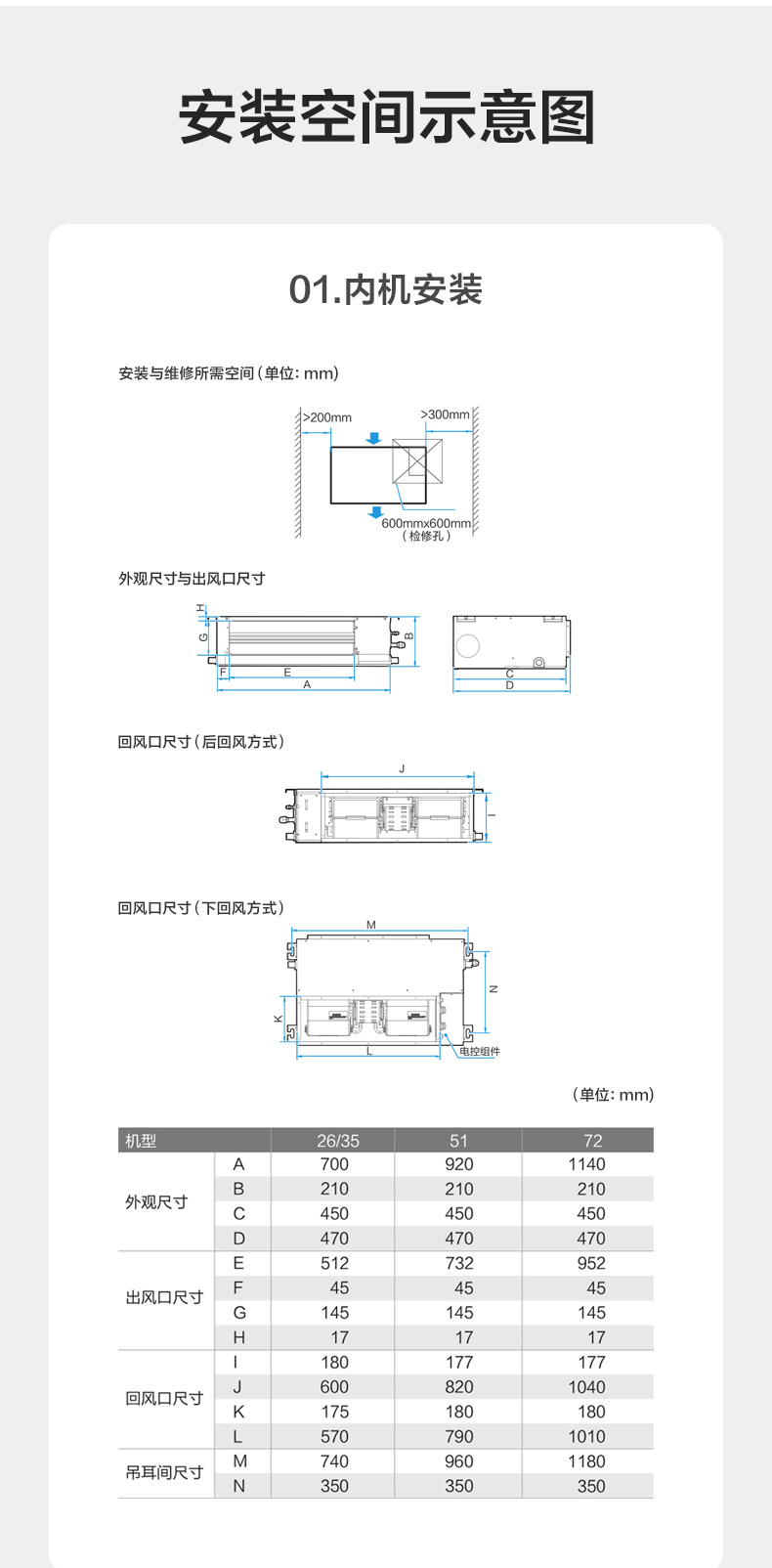 风管机尺寸规格表图片