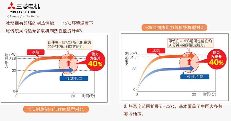 三菱电机大冰焰系列