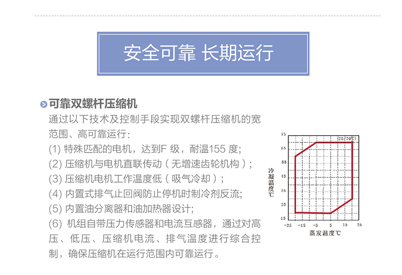 LM 系列螺杆式风冷冷（热）水机组6