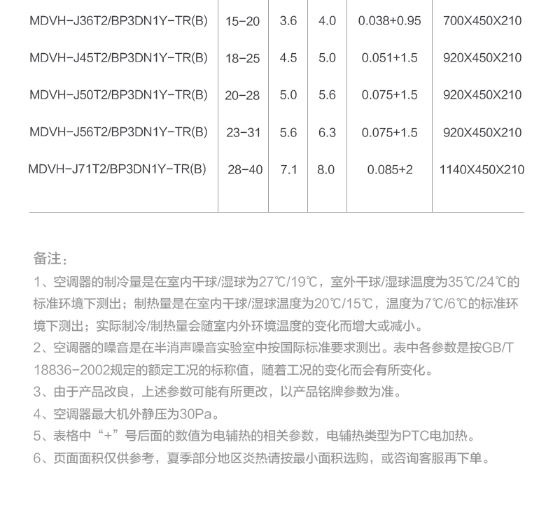 美的商用空调6