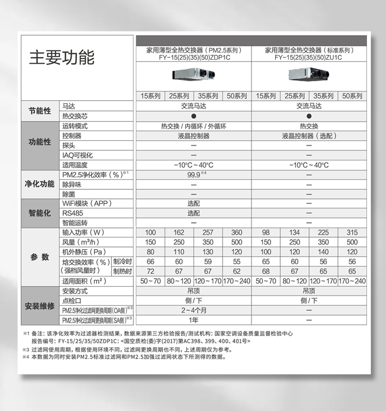 全热交换器12
