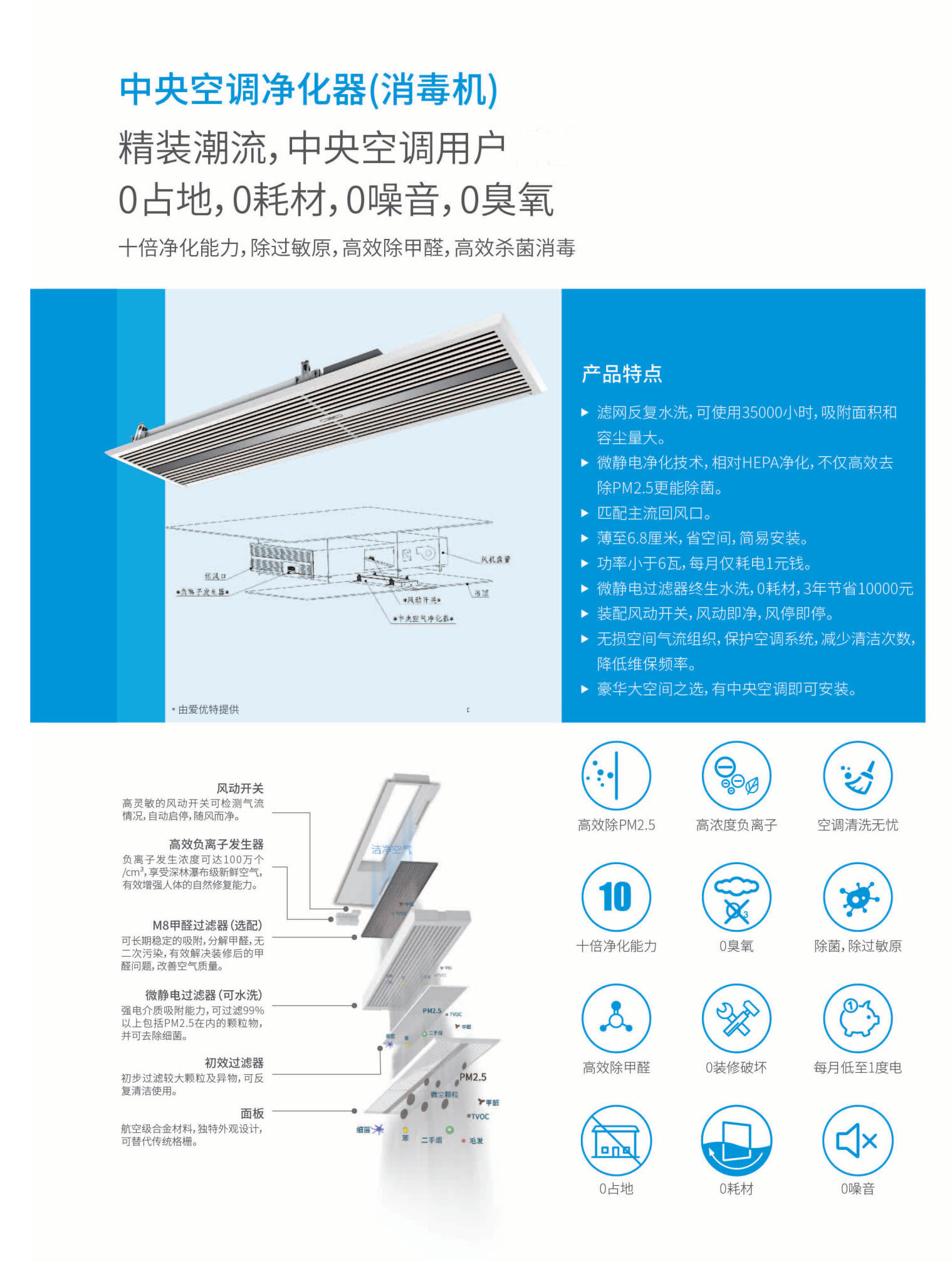 中央空调净化器-1