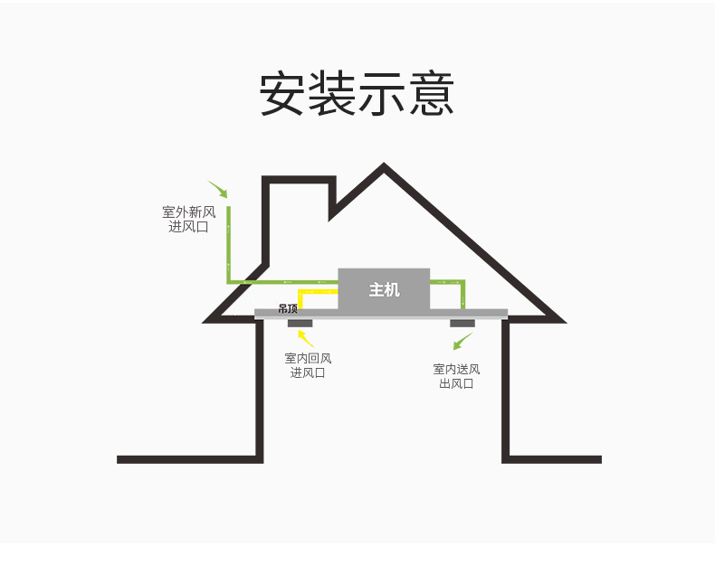 新风安装13