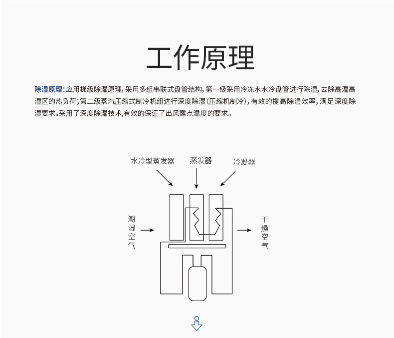 湿腾10