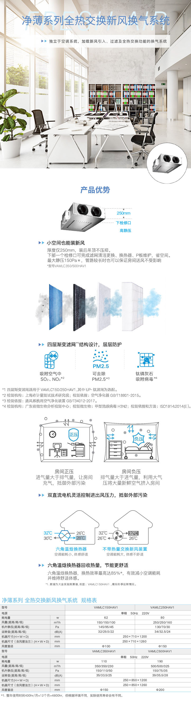 净薄系列全热交换新风安装