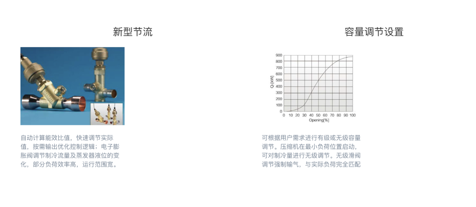 格力空调3