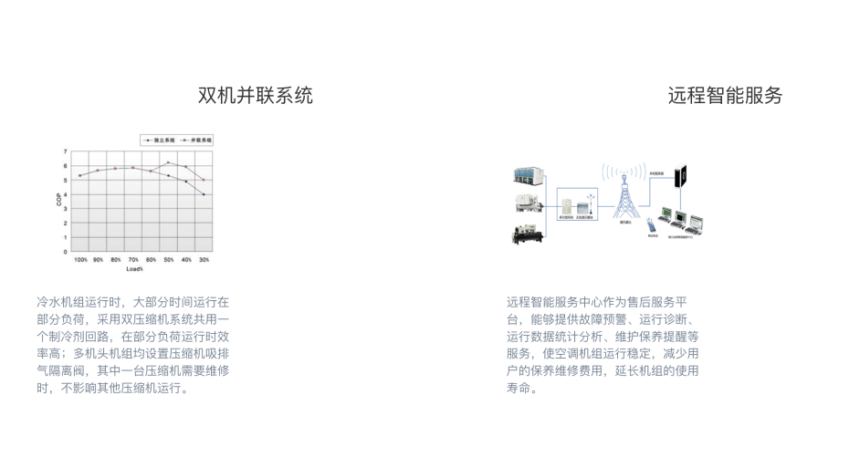 格力空调6