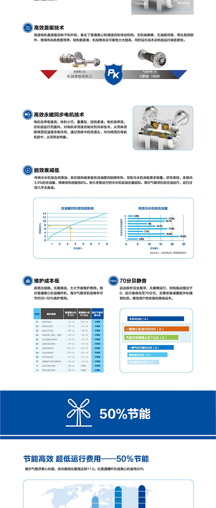 海尔空调2