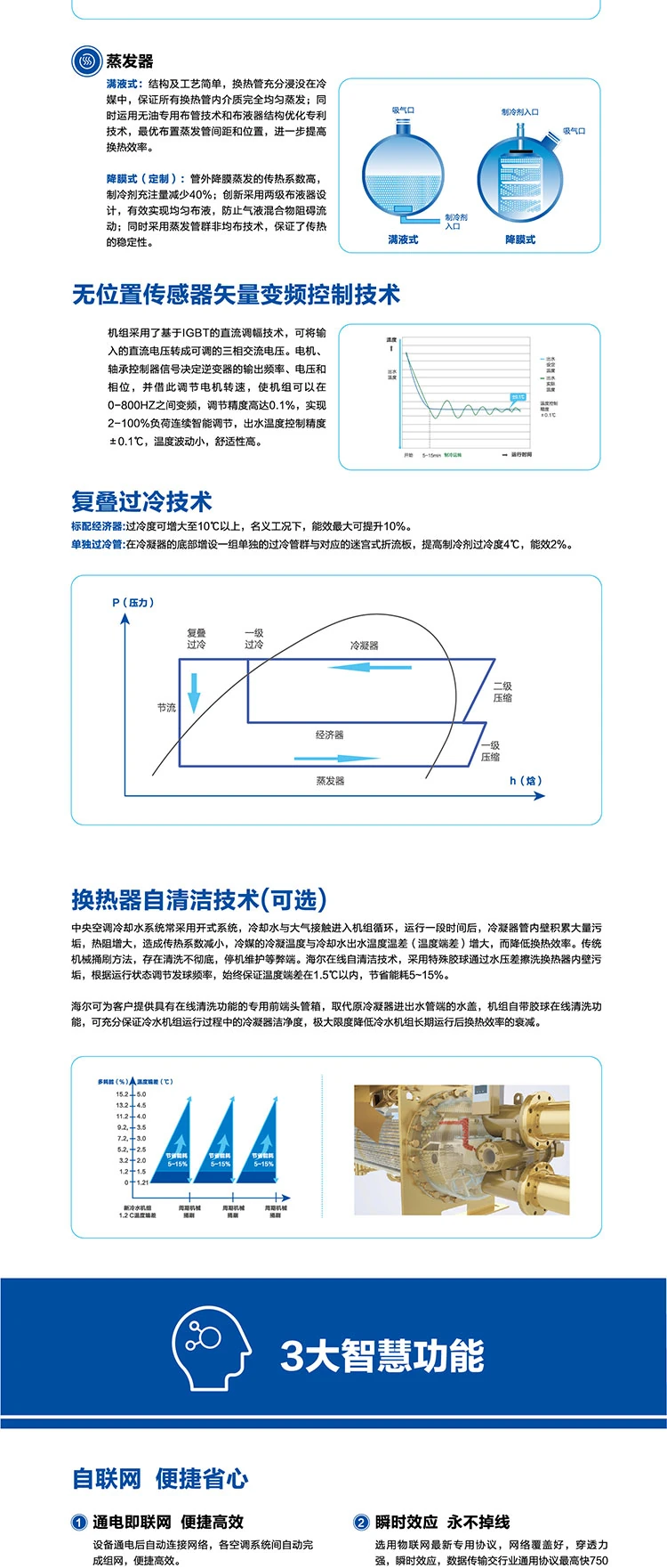 海尔空调4