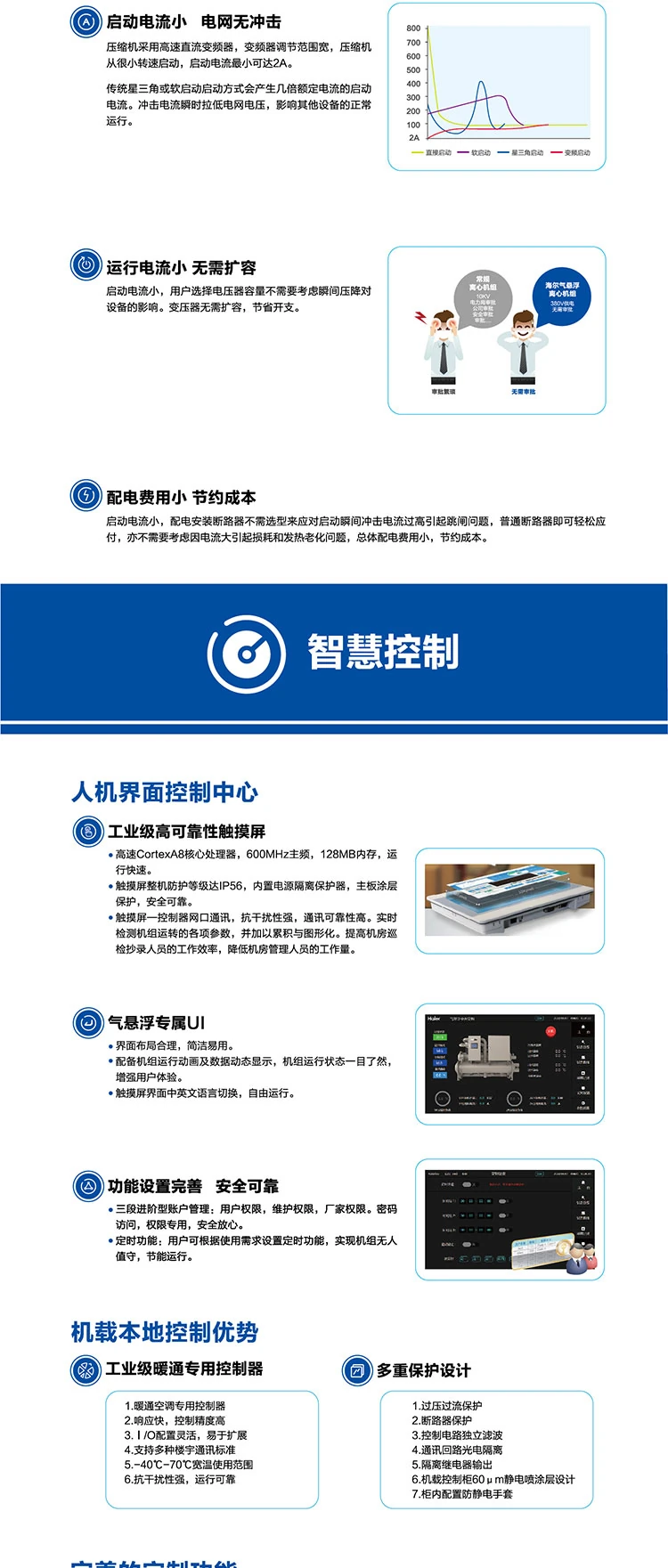 海尔空调6