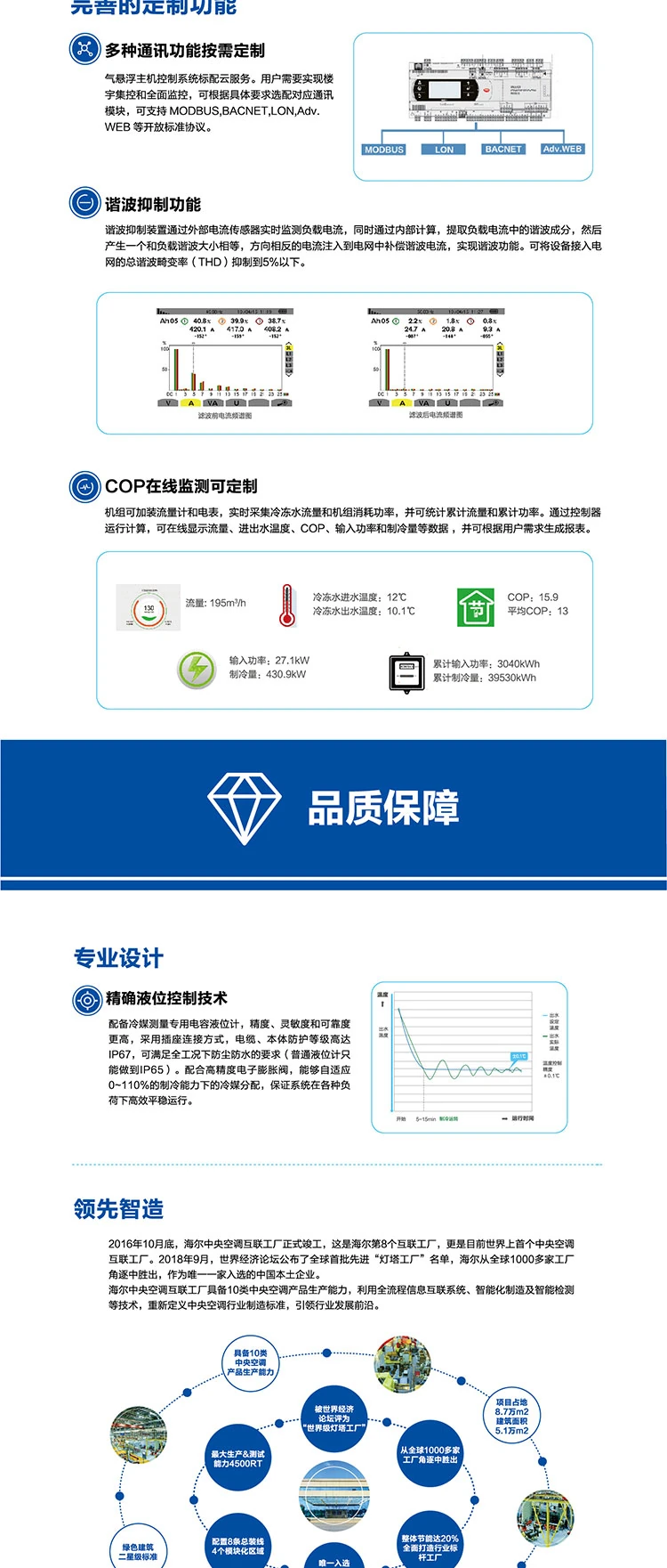 海尔空调7