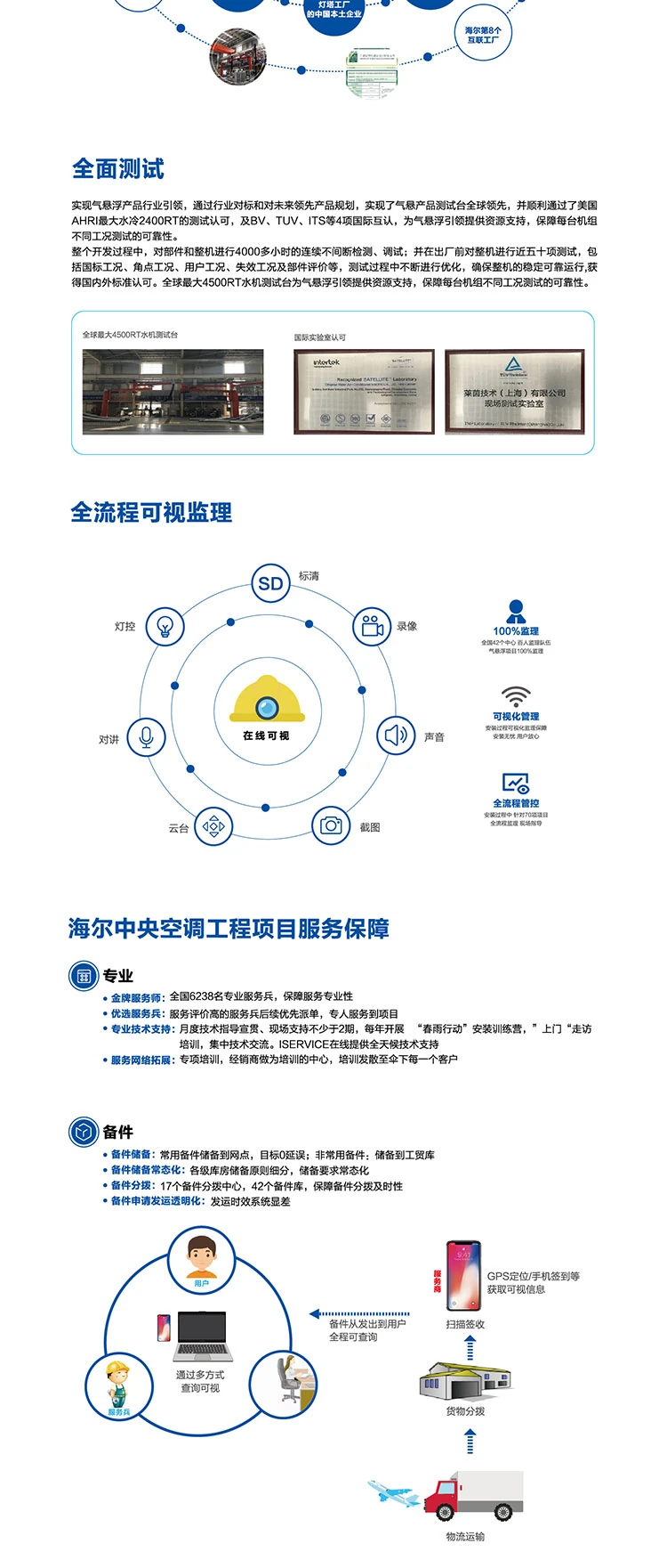 海尔空调8