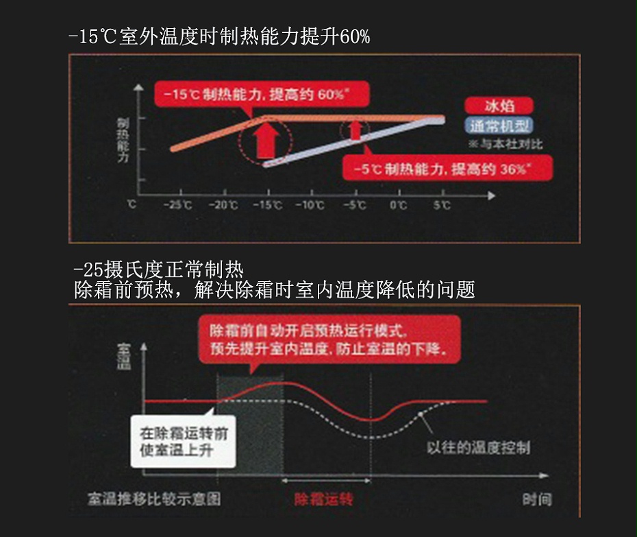 三菱电机冰焰系列