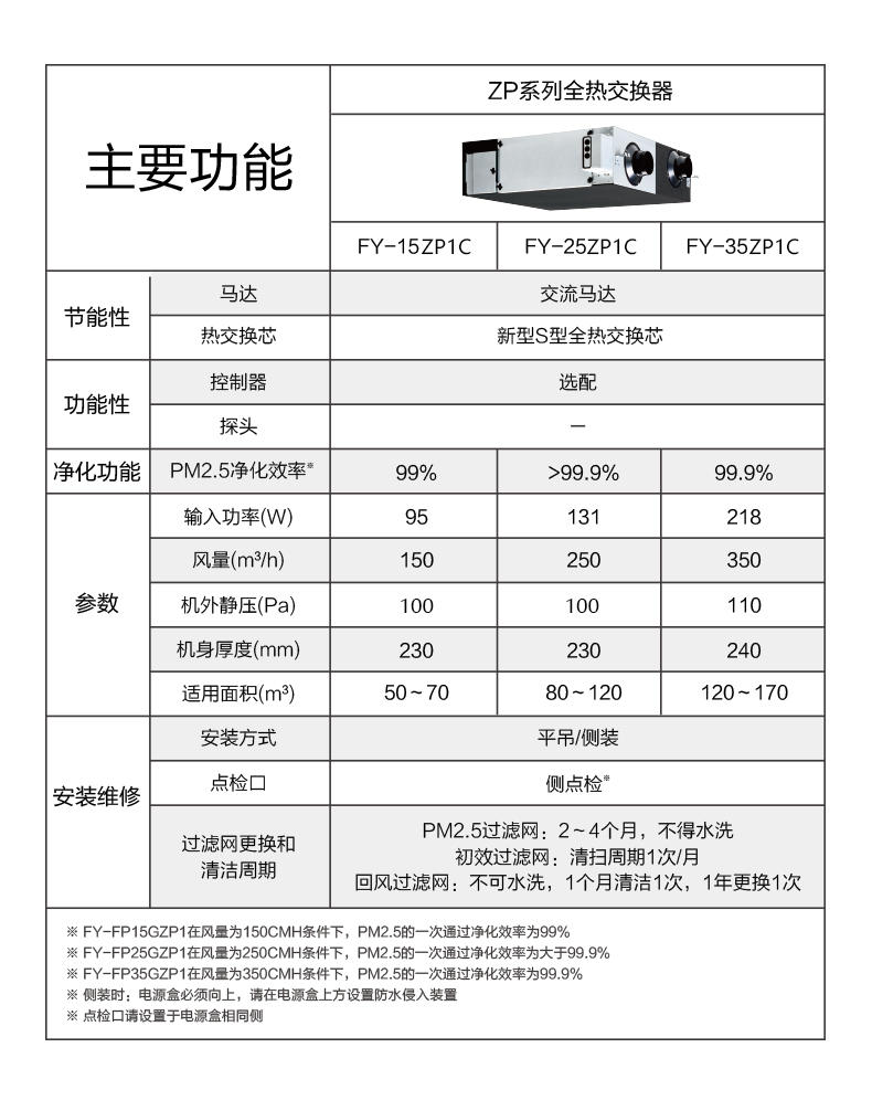 ZP系列全热交换器15