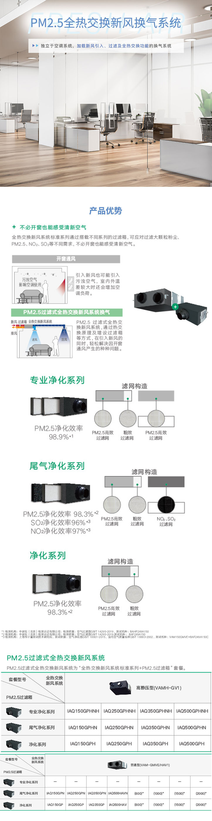 PM2.5过滤式全热交换新风安装