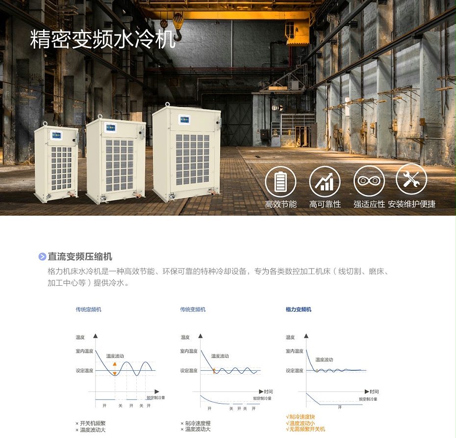 格力空调1