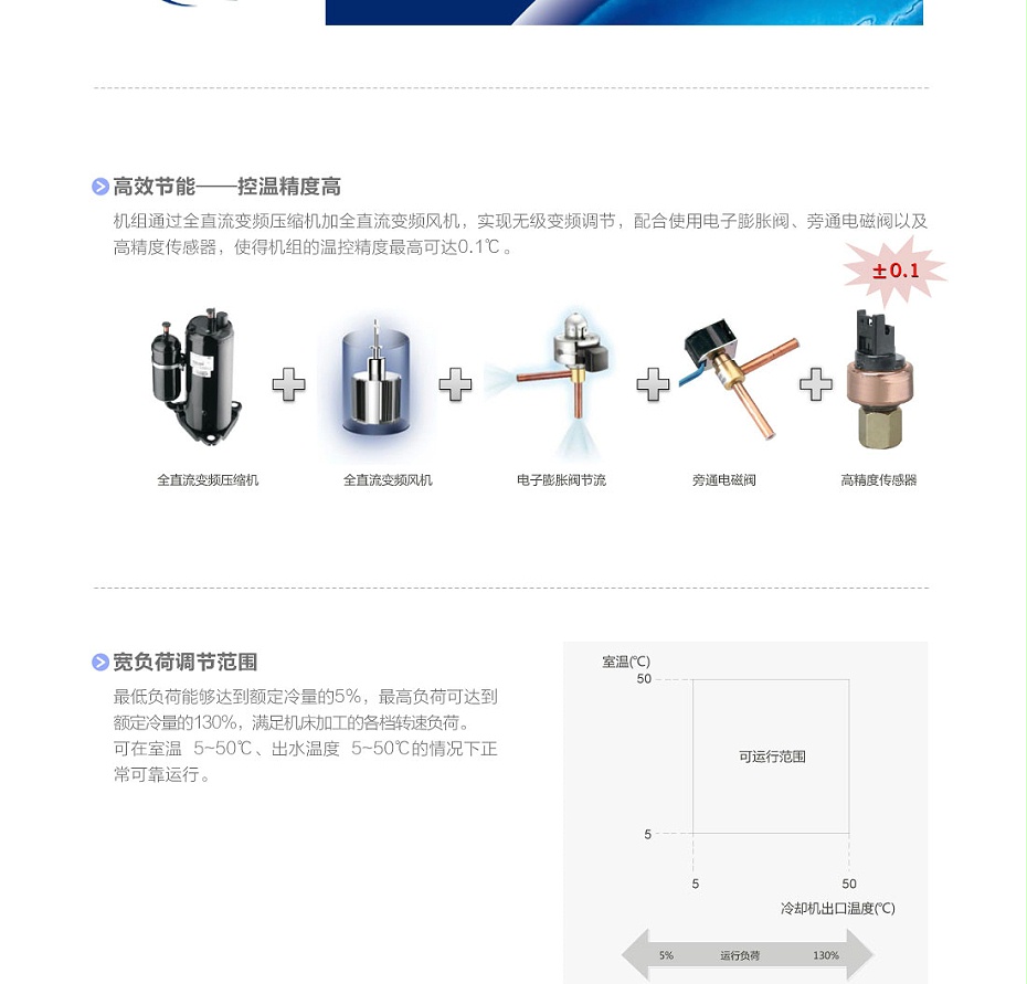 格力空调4