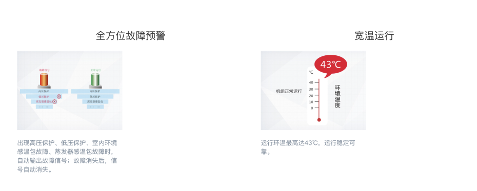电梯空调8