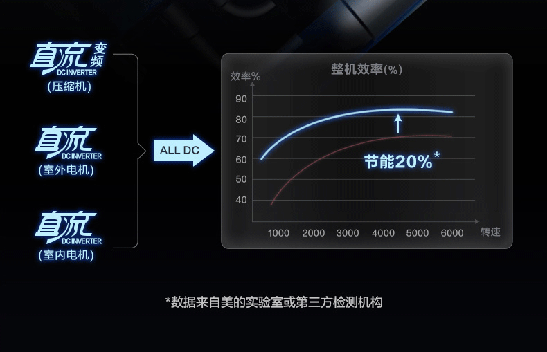 美的风管小多联机