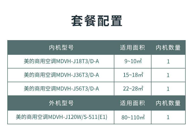 美的风管小多联机安装方案