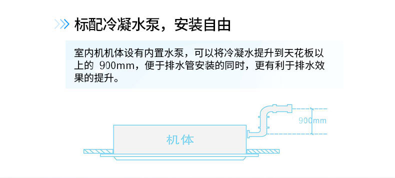 三菱电机中央空调天花型暗装变频智能中静压风管机介绍