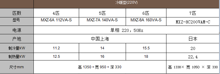 三菱电机家用中央空调菱耀系列参数