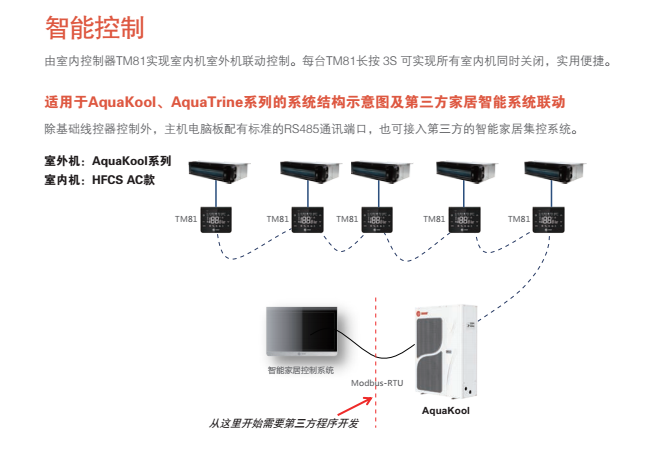 上海特灵中央空调KOOLman系列