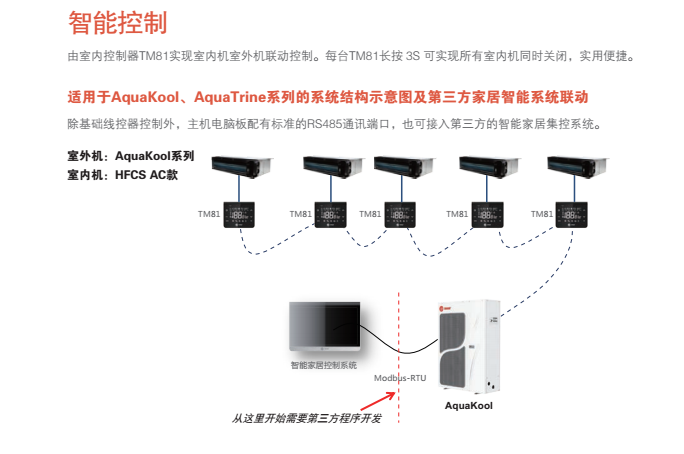 上海特灵AquaTrine系列