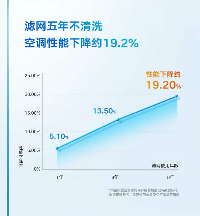 中央空调清洗8