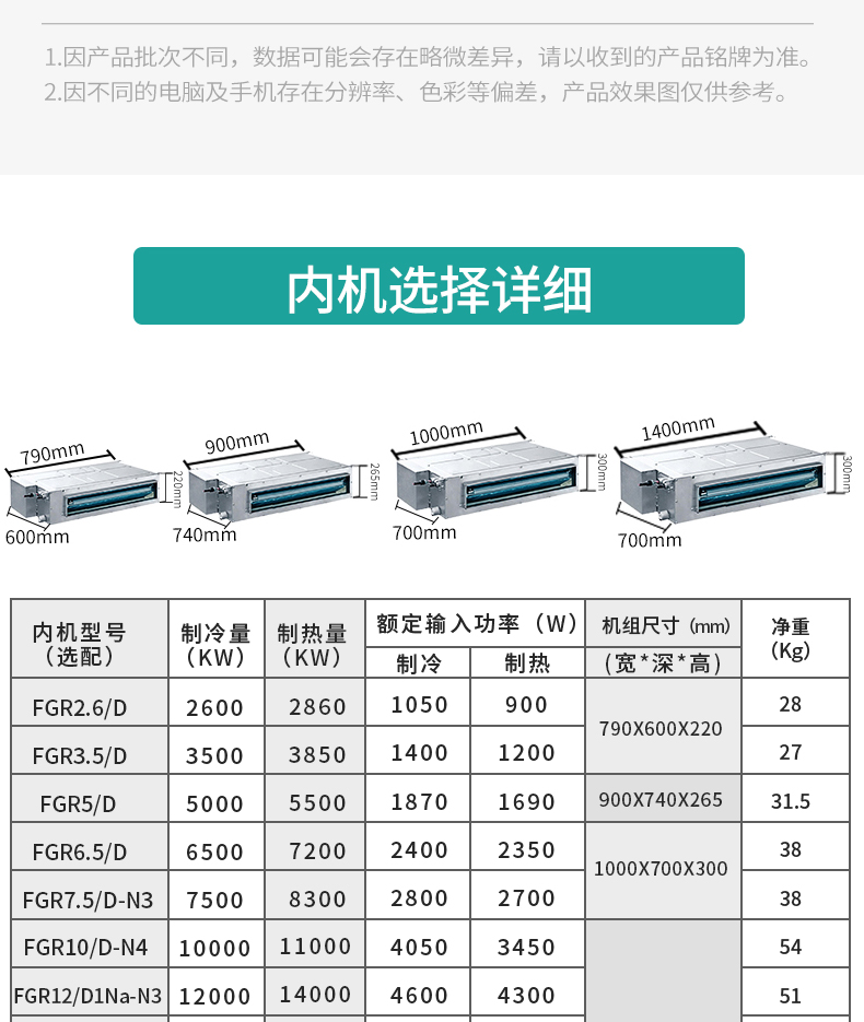 格力120风管机参数图片