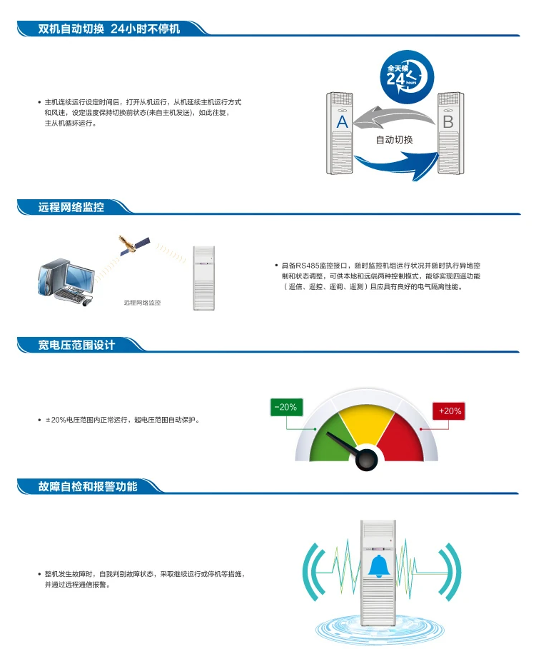 海尔基站空调-2