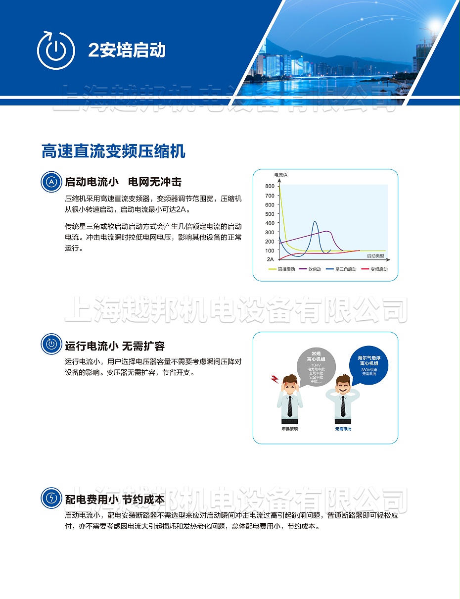气悬浮中央空调-10