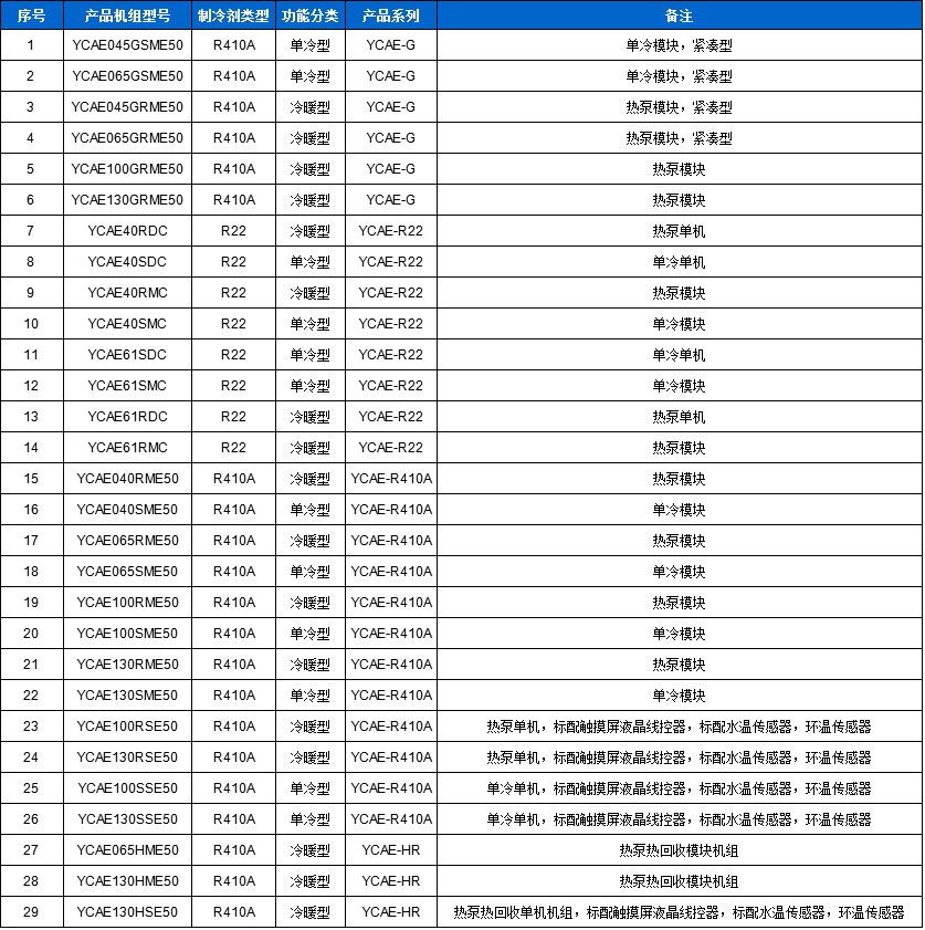 YORK风机盘管技术参数