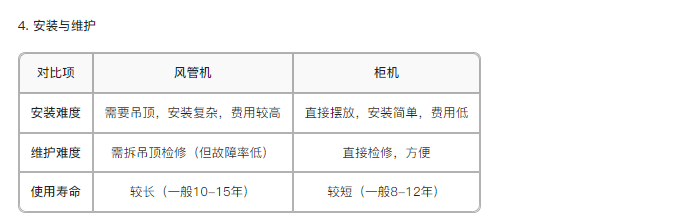 4.安装与维护
