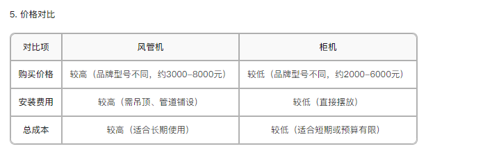 5.价格对比