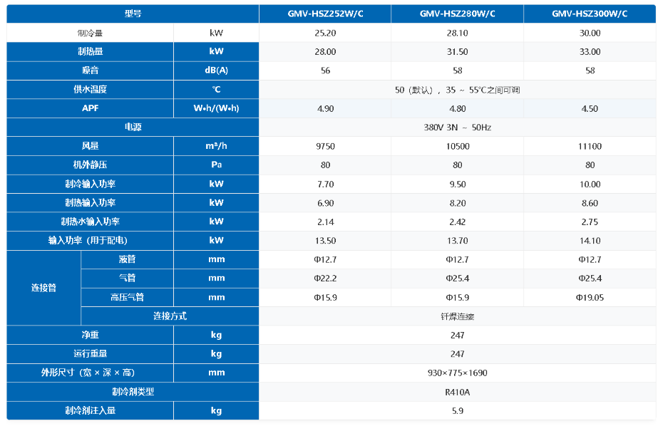 格力多联机