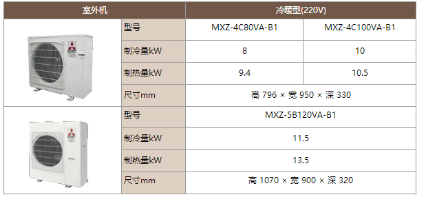 三菱电机中央空调菱尚系列