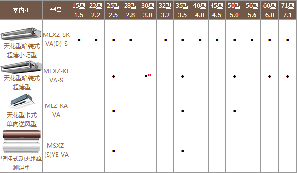 三菱电机中央空调菱尚系列