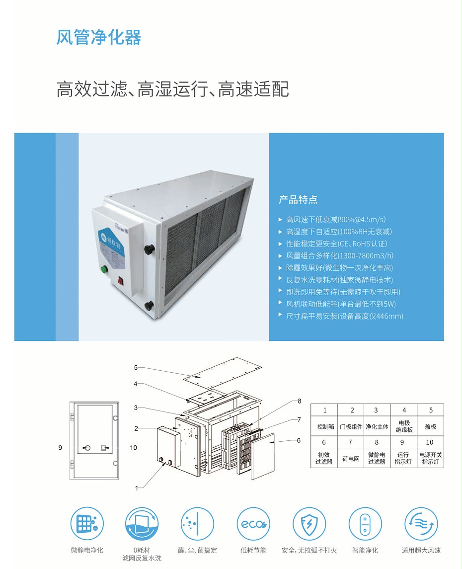 风管机净化器1