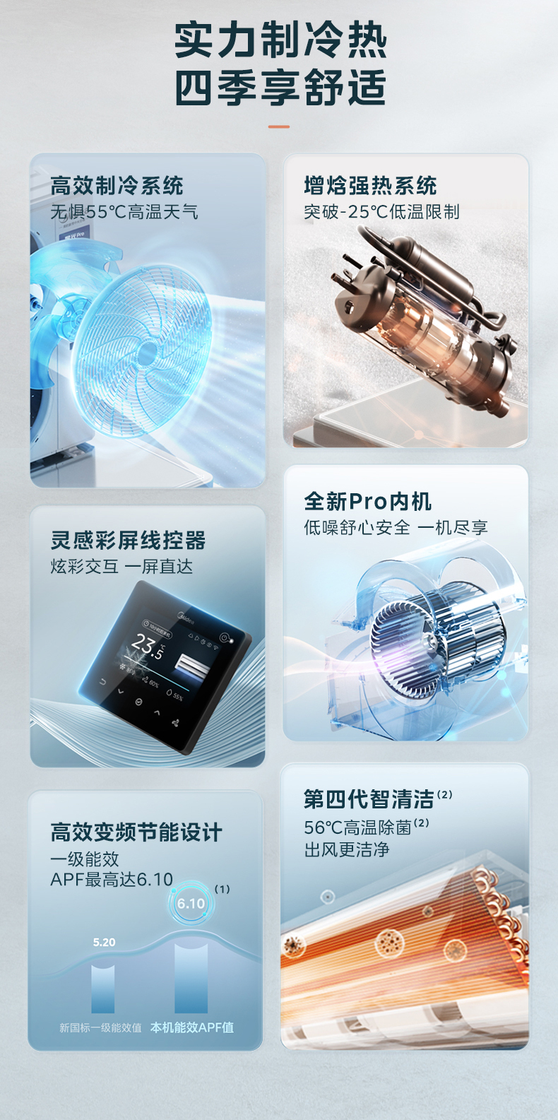 美的6匹空调2