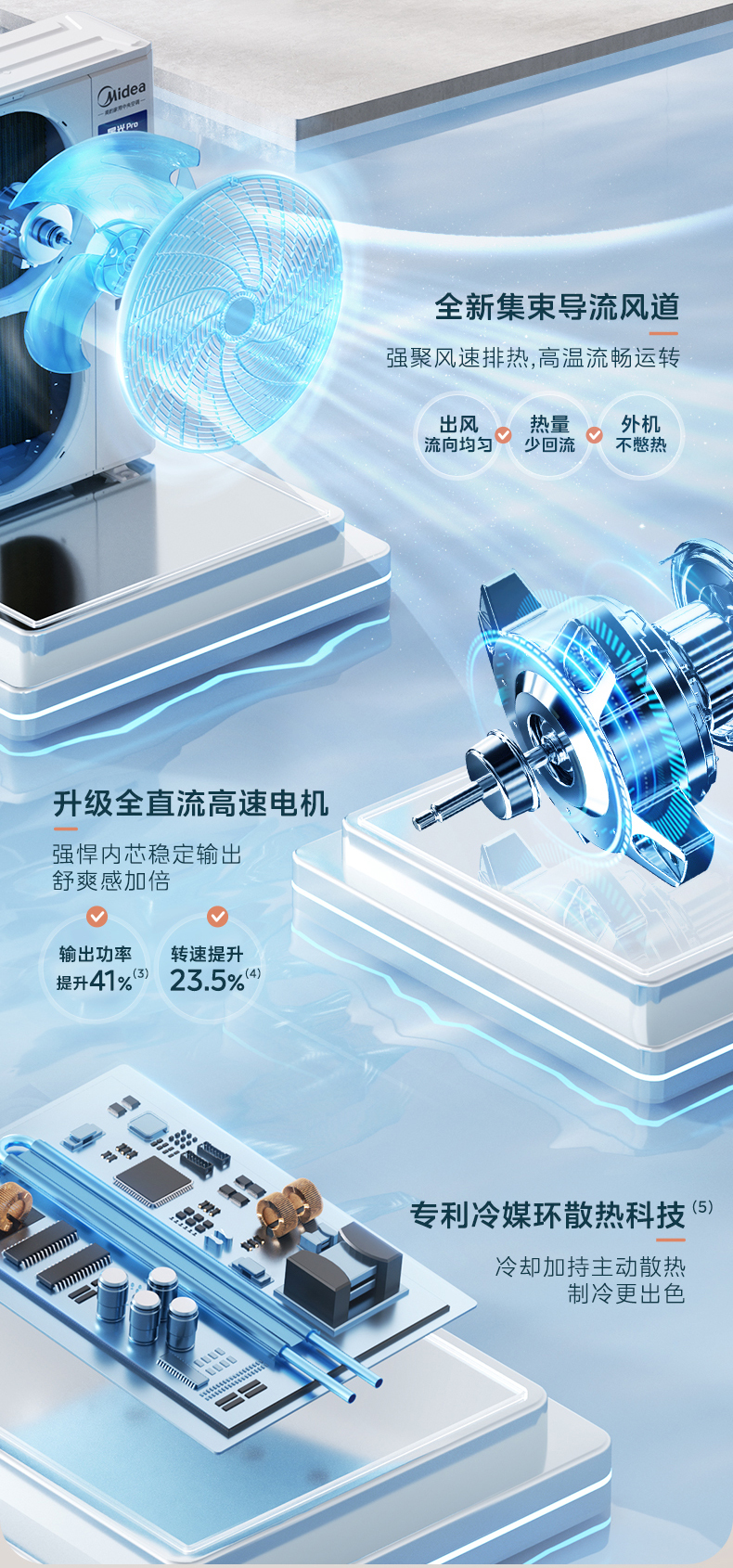 美的6匹空调4