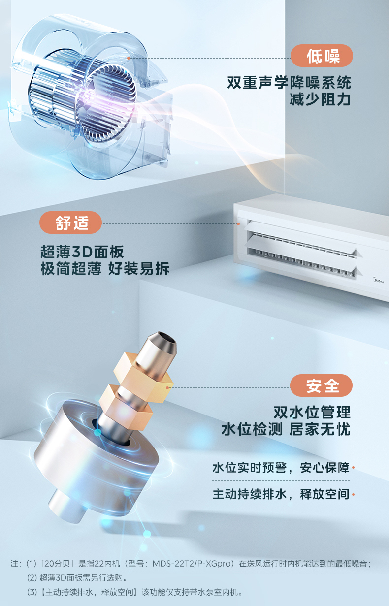 美的6匹空调9-