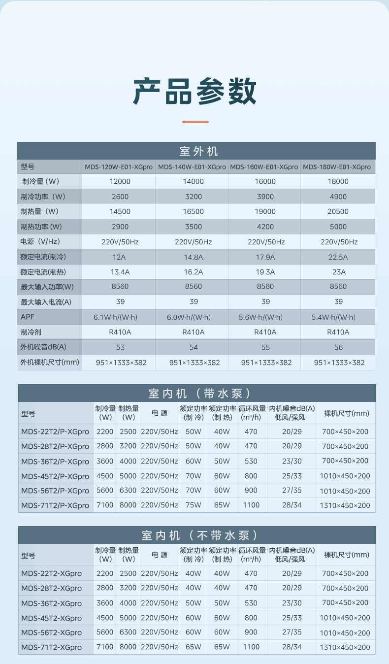 美的6匹空调10