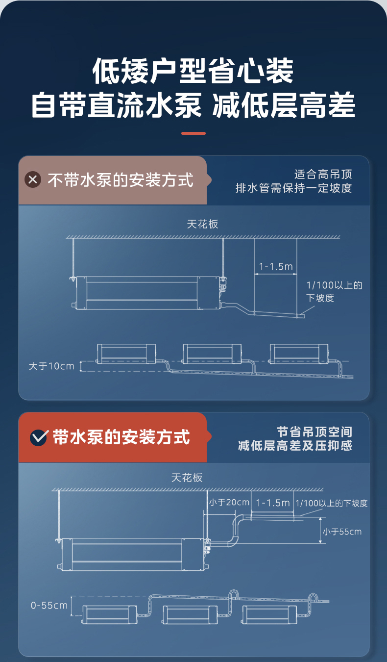 一拖多室内机4