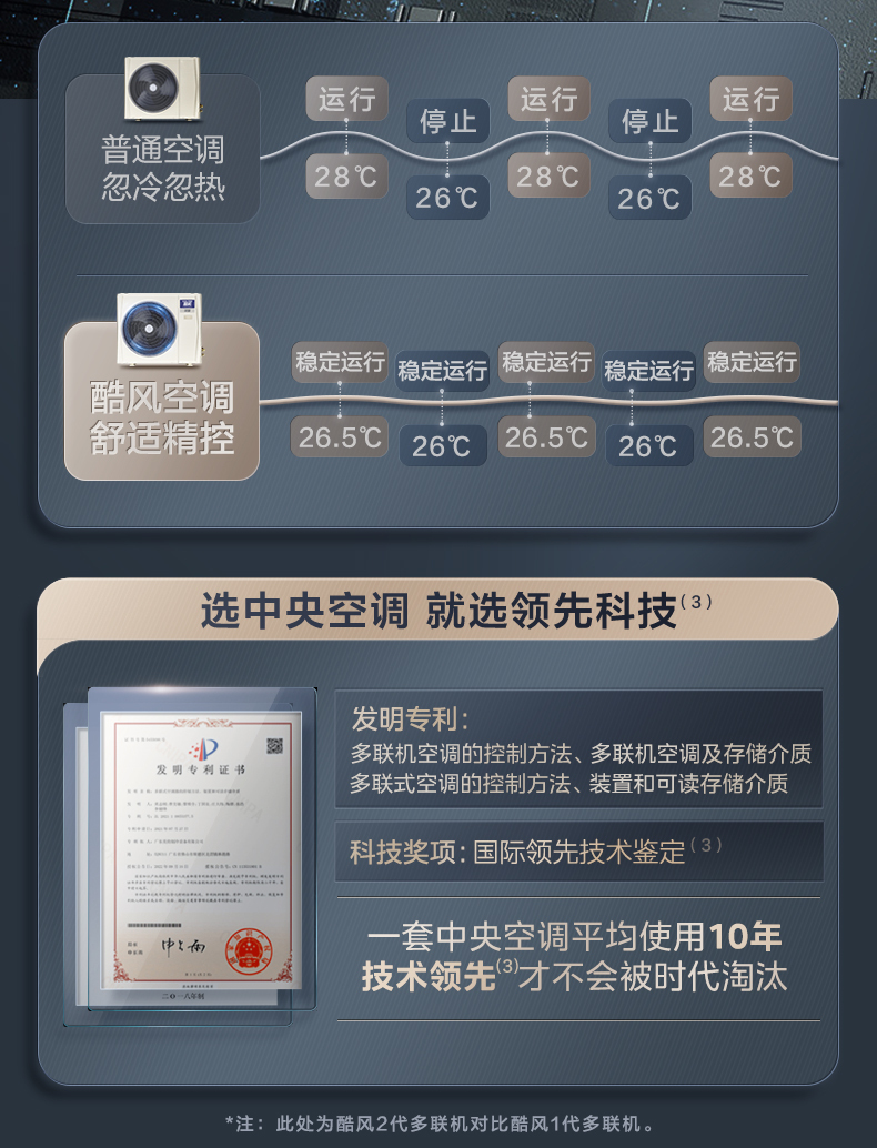 美的中央空调4