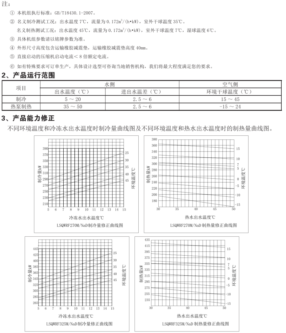 格力模块化风冷冷（热）水机组3